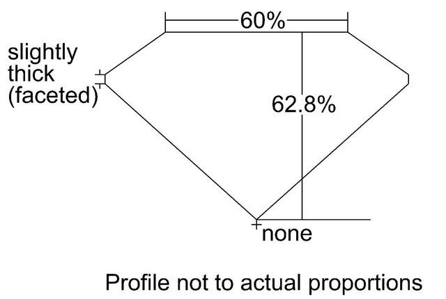 cutprofile