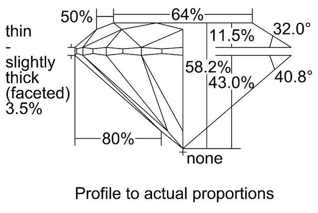 cutprofile