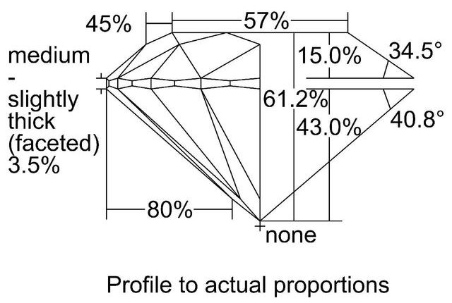 cutprofile