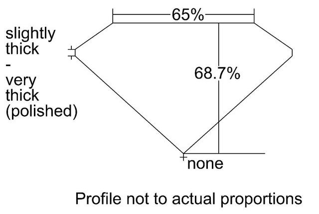 cutprofile