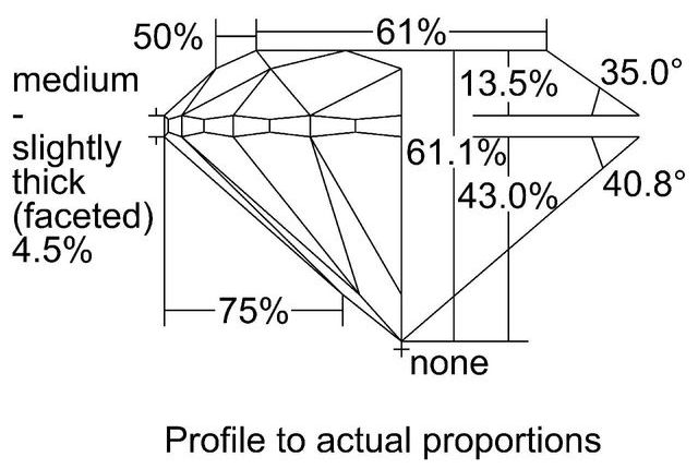 cutprofile