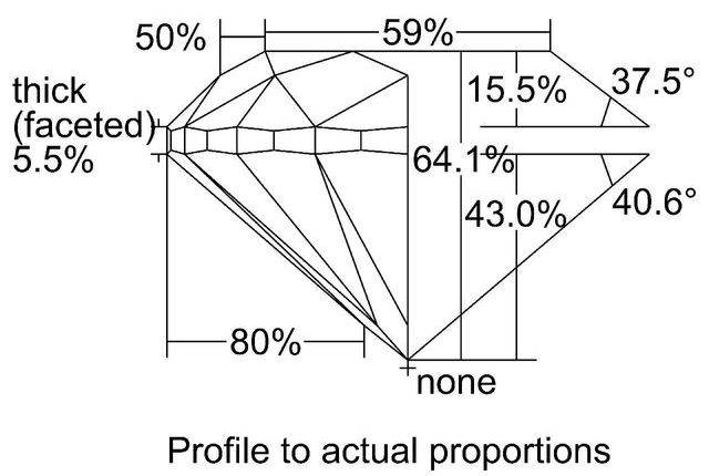 cutprofile