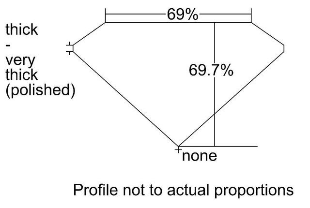 cutprofile