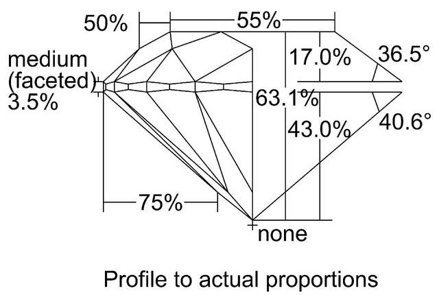 cutprofile