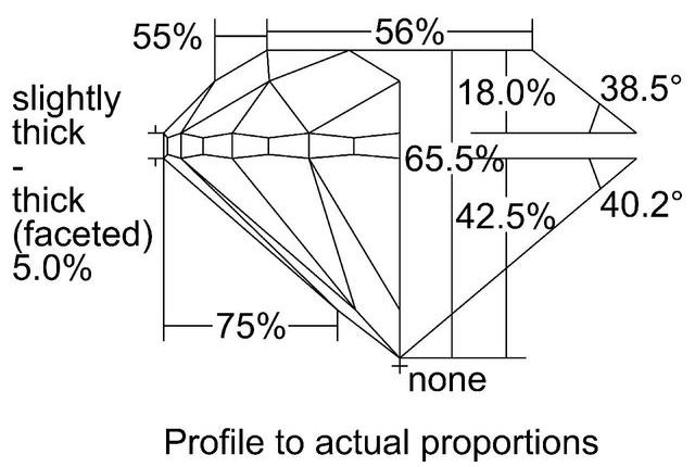 cutprofile