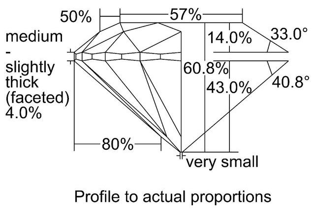 cutprofile