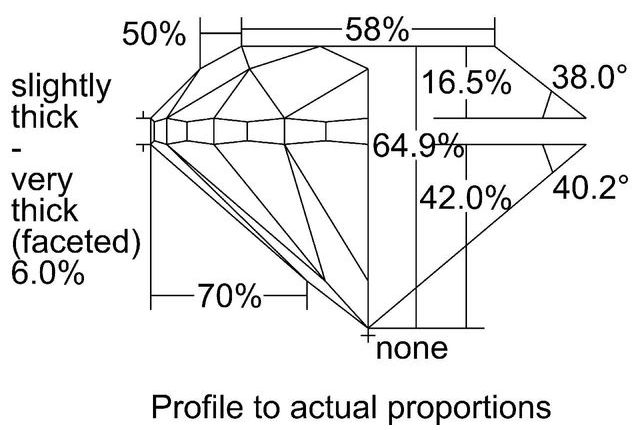 cutprofile