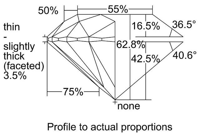 cutprofile