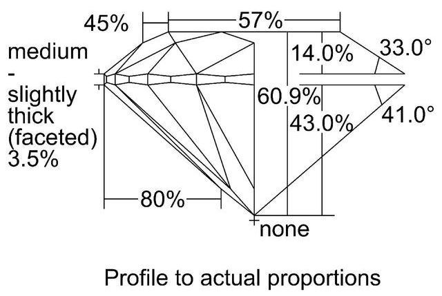 cutprofile