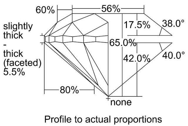 cutprofile