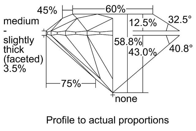 cutprofile