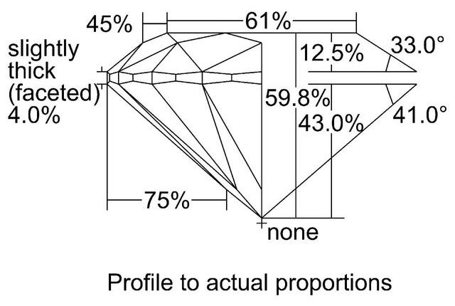 cutprofile