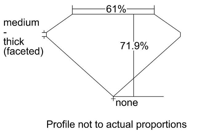 cutprofile