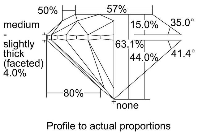 cutprofile