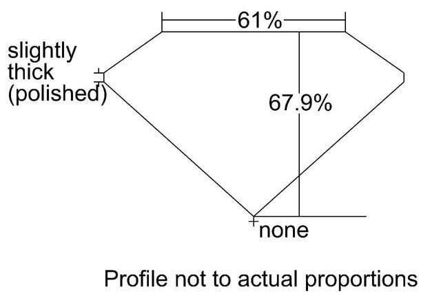 cutprofile