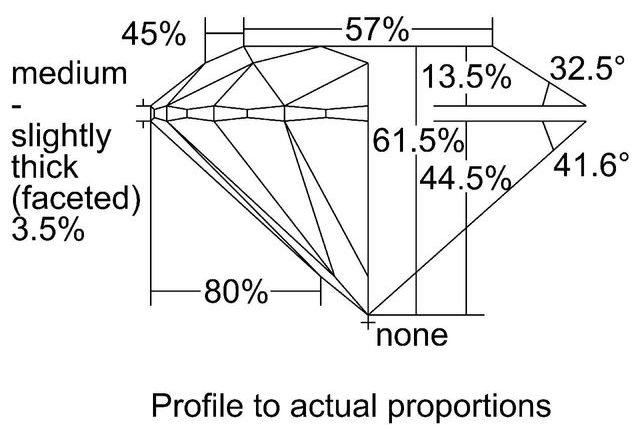 cutprofile