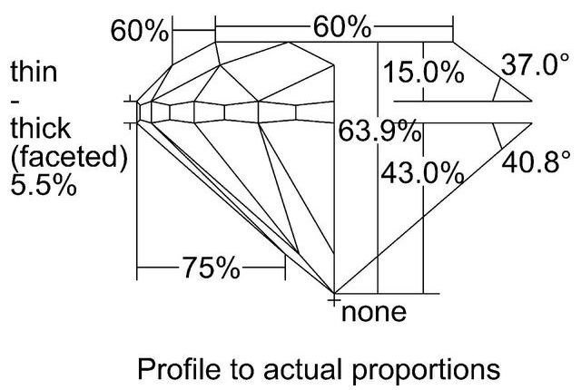 cutprofile