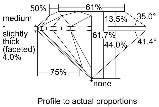 cutprofile