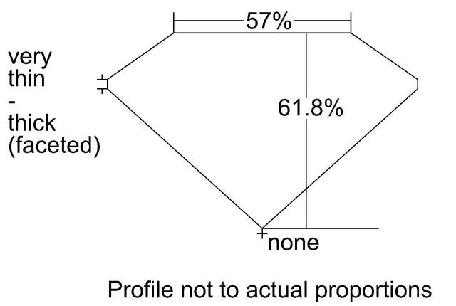 cutprofile