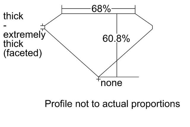 cutprofile