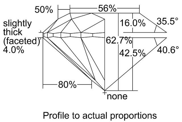 cutprofile