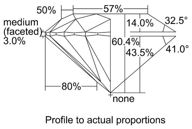 cutprofile