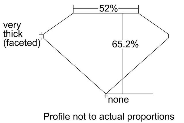 cutprofile