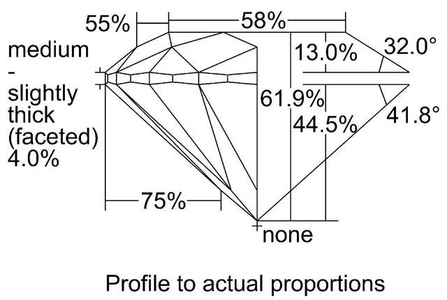 cutprofile