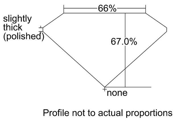 cutprofile