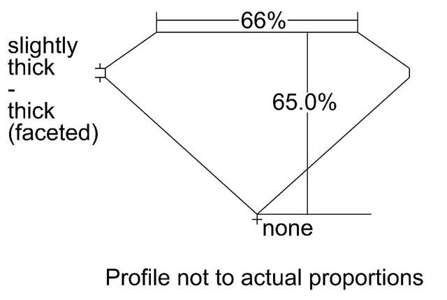 cutprofile