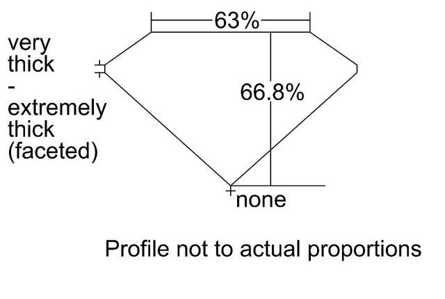 cutprofile