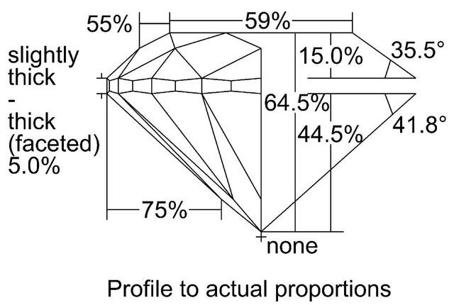 cutprofile