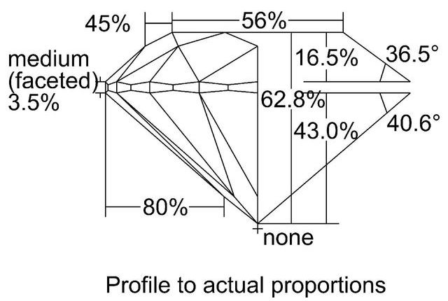 cutprofile