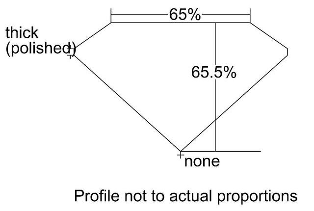 cutprofile