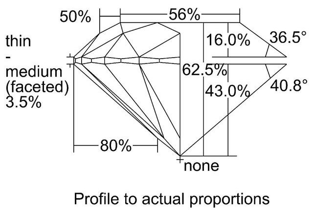 cutprofile