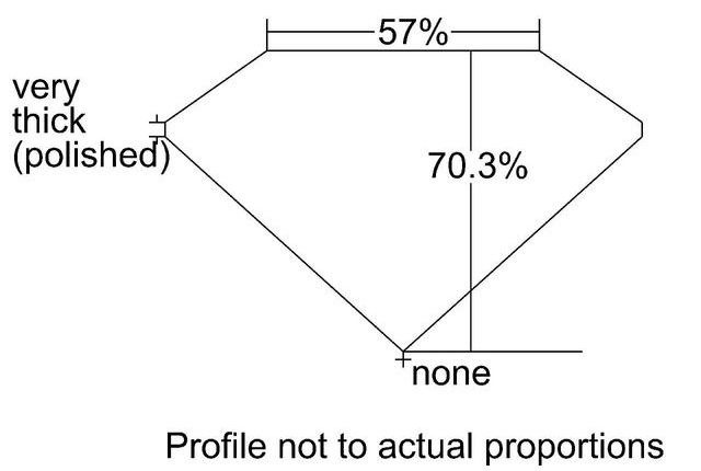 cutprofile