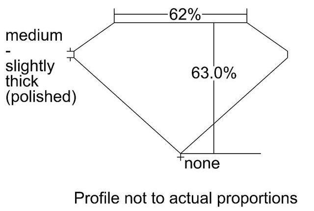 cutprofile