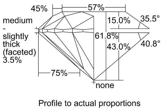 cutprofile