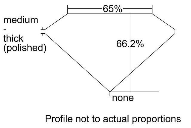 cutprofile