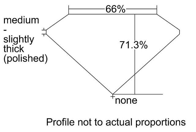 cutprofile