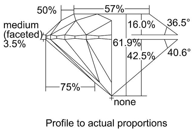 cutprofile