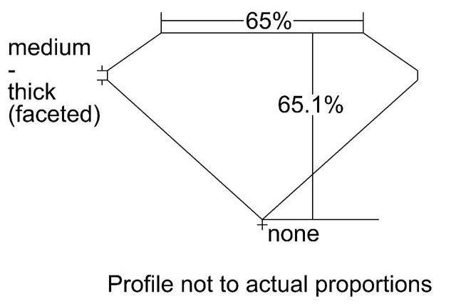 cutprofile