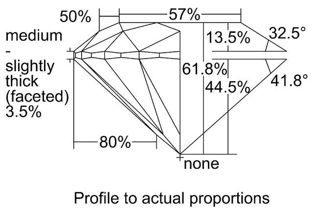 cutprofile