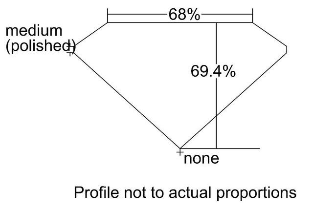 cutprofile