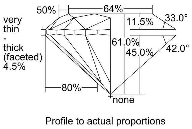 cutprofile