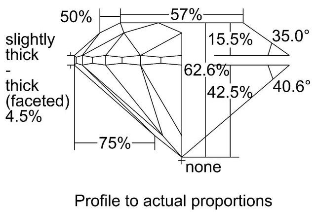 cutprofile