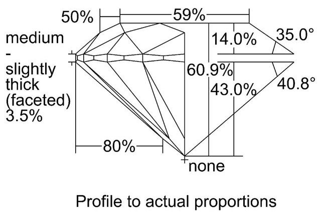 cutprofile