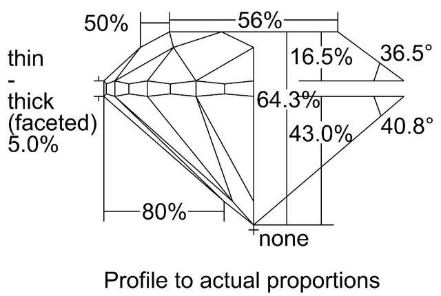 cutprofile