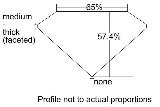 cutprofile