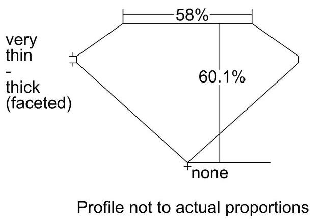 cutprofile